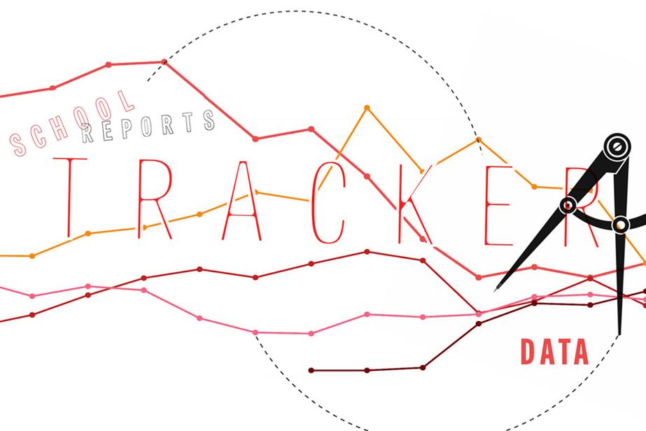 School Reports tracker